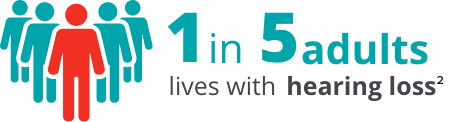 1 in 5 adults lives with hearing loss. (2)