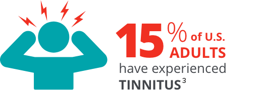 15% of U.S. adults have experienced tinnitus