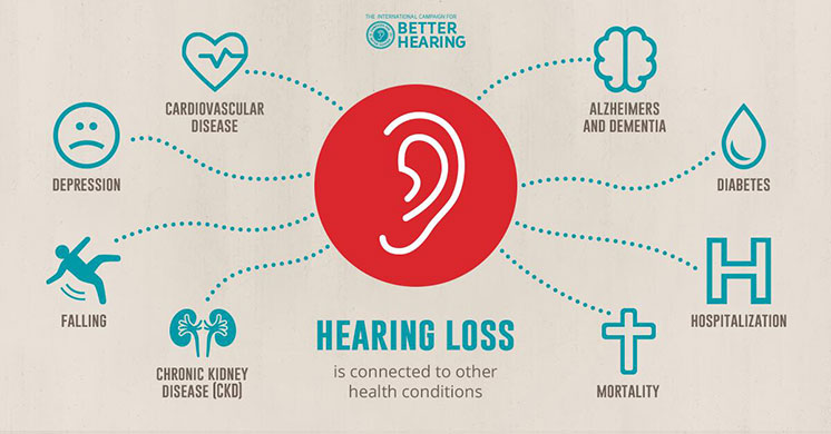 Image show illustration about Hearing loss among Canadians