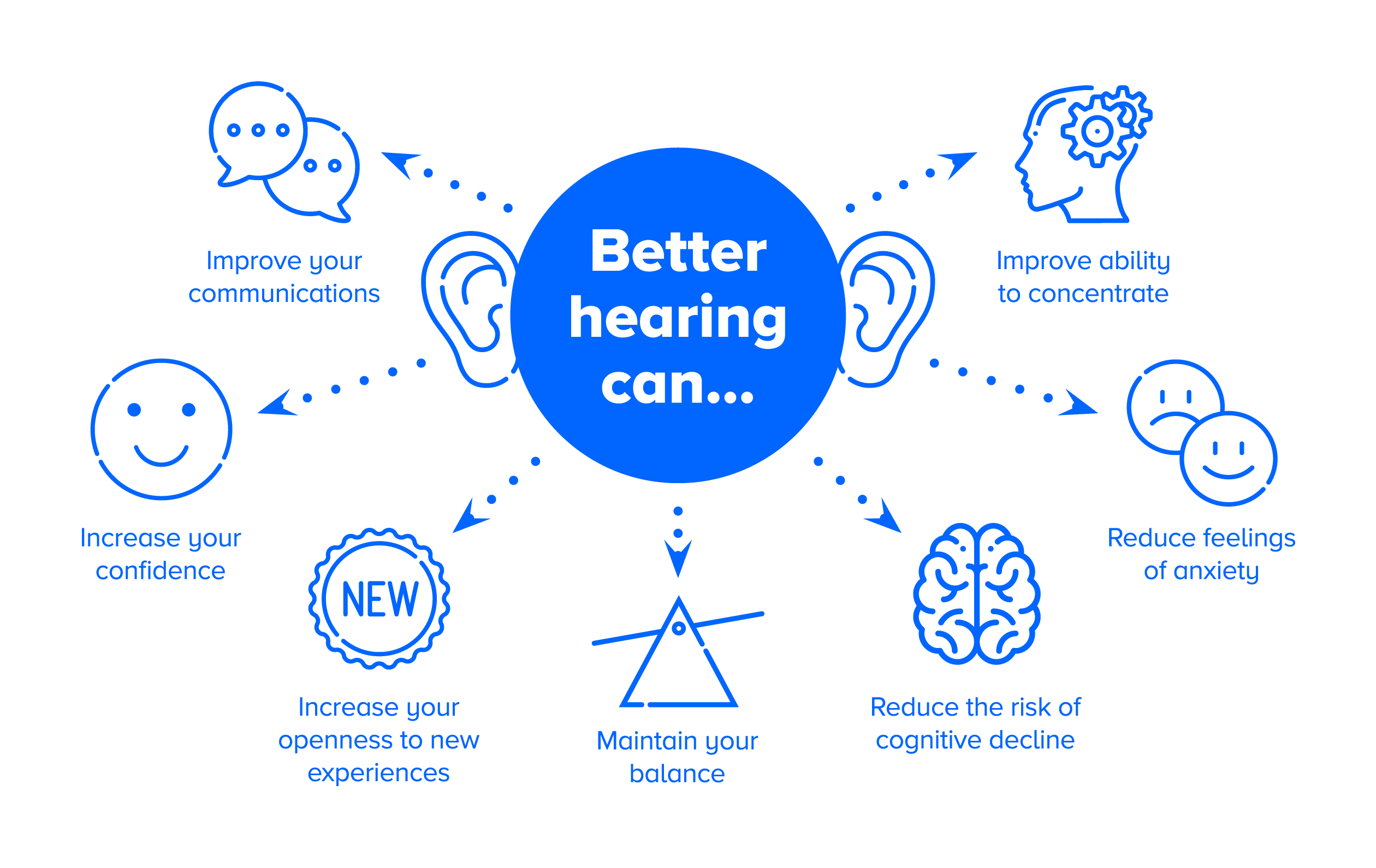 FREE Hearing Test | Over 250 Locations In Canada | HearingLife