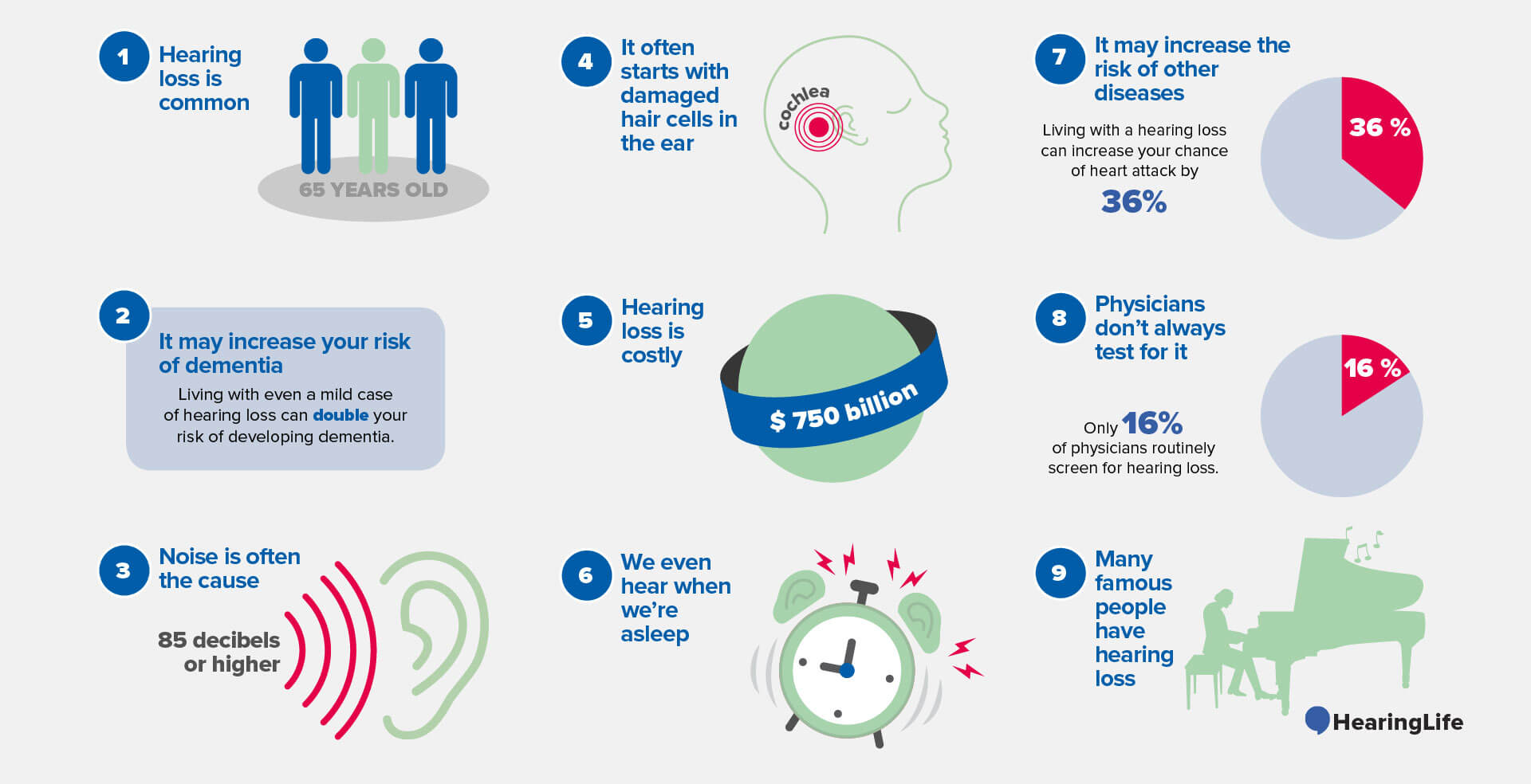 Image show illustration of 9 facts of hearing loss