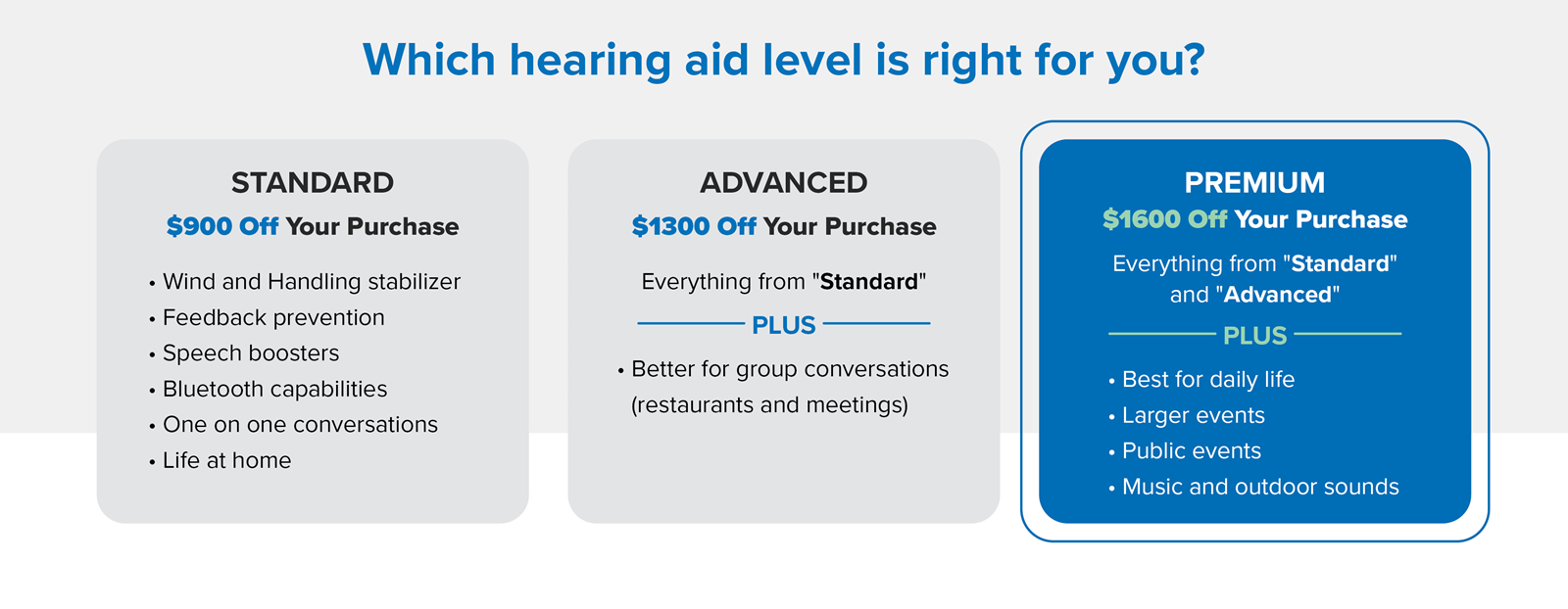 tiered chart for hearing aids