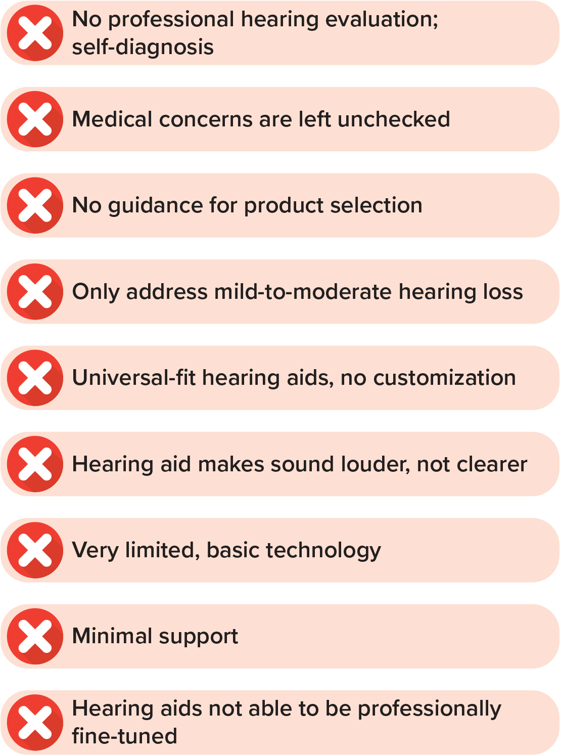 Are Over-The-Counter (OTC) Hearing Aids Available At HearingLife ...