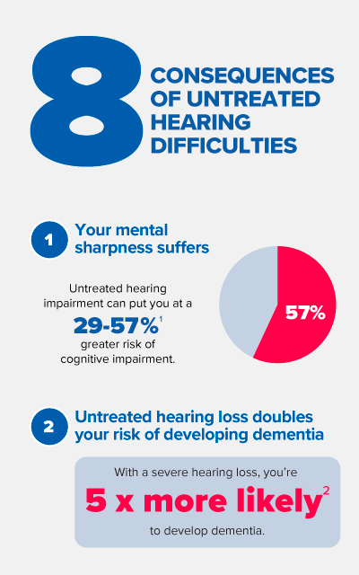infographic of 8 consequences of untreated hearing loss
