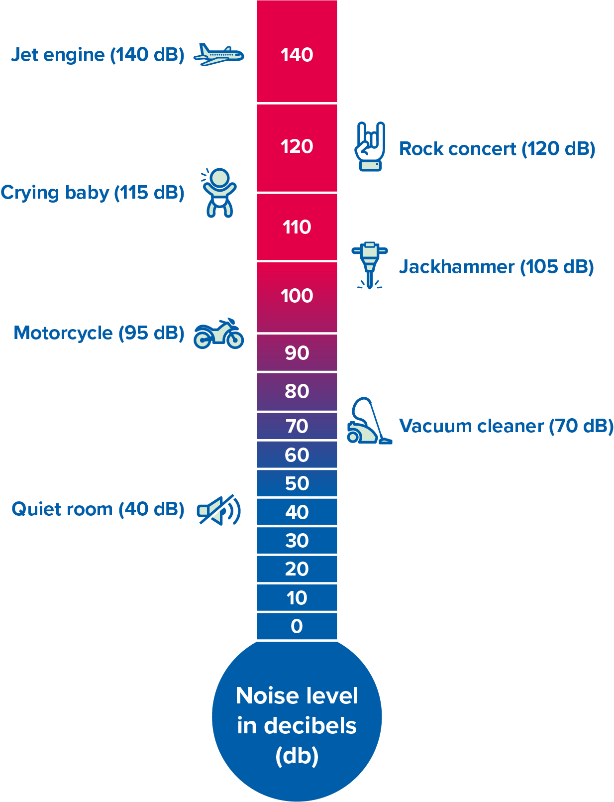 How To Prevent Hearing Loss With Custom Earplugs | HearingLife Canada